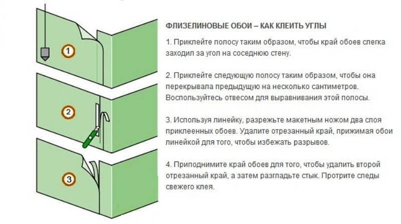 Как правильно клеить метровые флизелиновые обои - сам смогу сделать ремонт