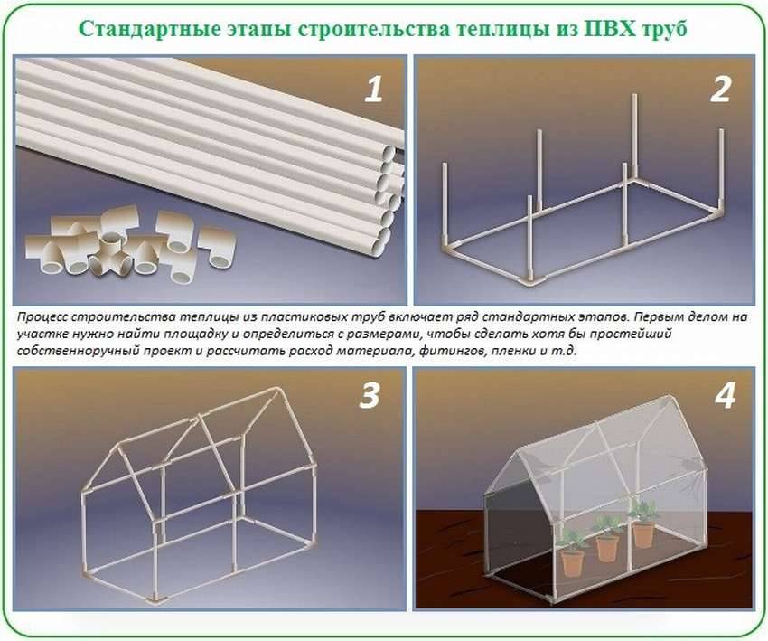 Парник из полипропиленовых труб своими руками: пошаговый мастер-класс