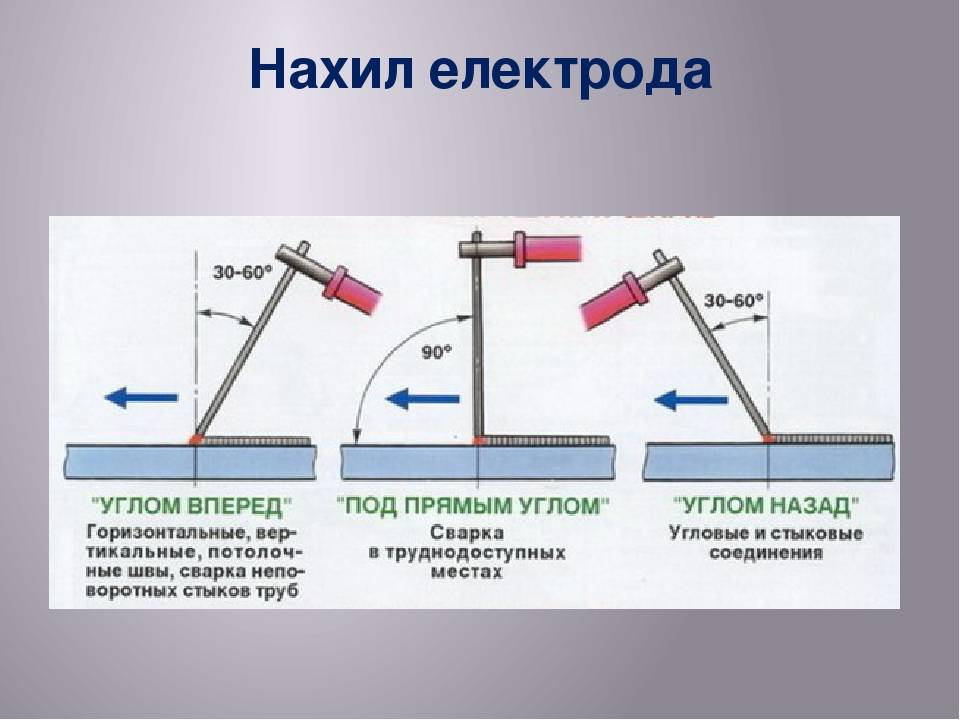 Как варить сваркой или пошаговая инструкция как пользоваться сварочным аппаратом – мои инструменты