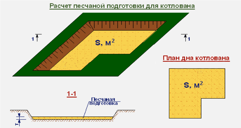 Калькулятор кубов земли