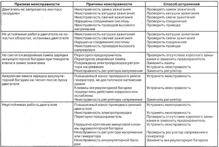 Почему свч печь самопроизвольно отключается и что делать в данной ситуации? ремонт микроволновых печей.