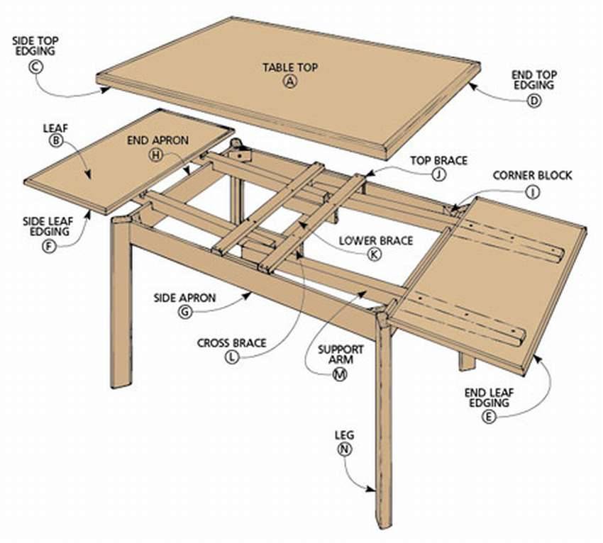 Обеденный стол: где разместить стол и как правильно выбрать форму? (50 фото)