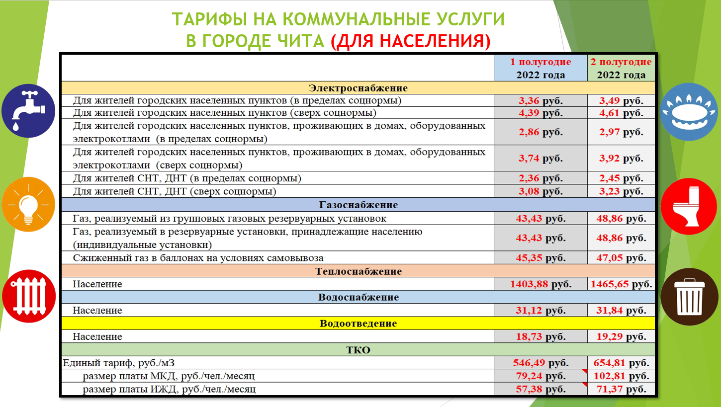 На сколько подорожают коммунальные услуги с 1 июля