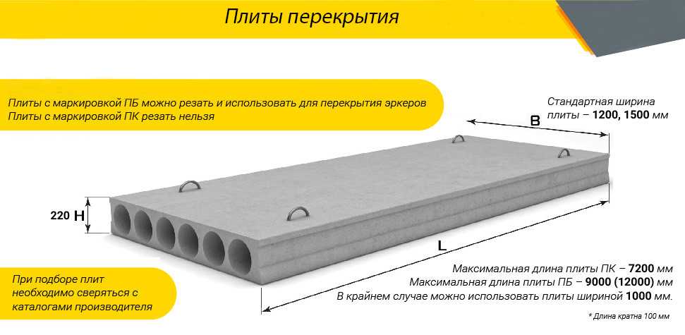 👷 выбираем плиты перекрытия: требуемые размеры и маркировка по госту
