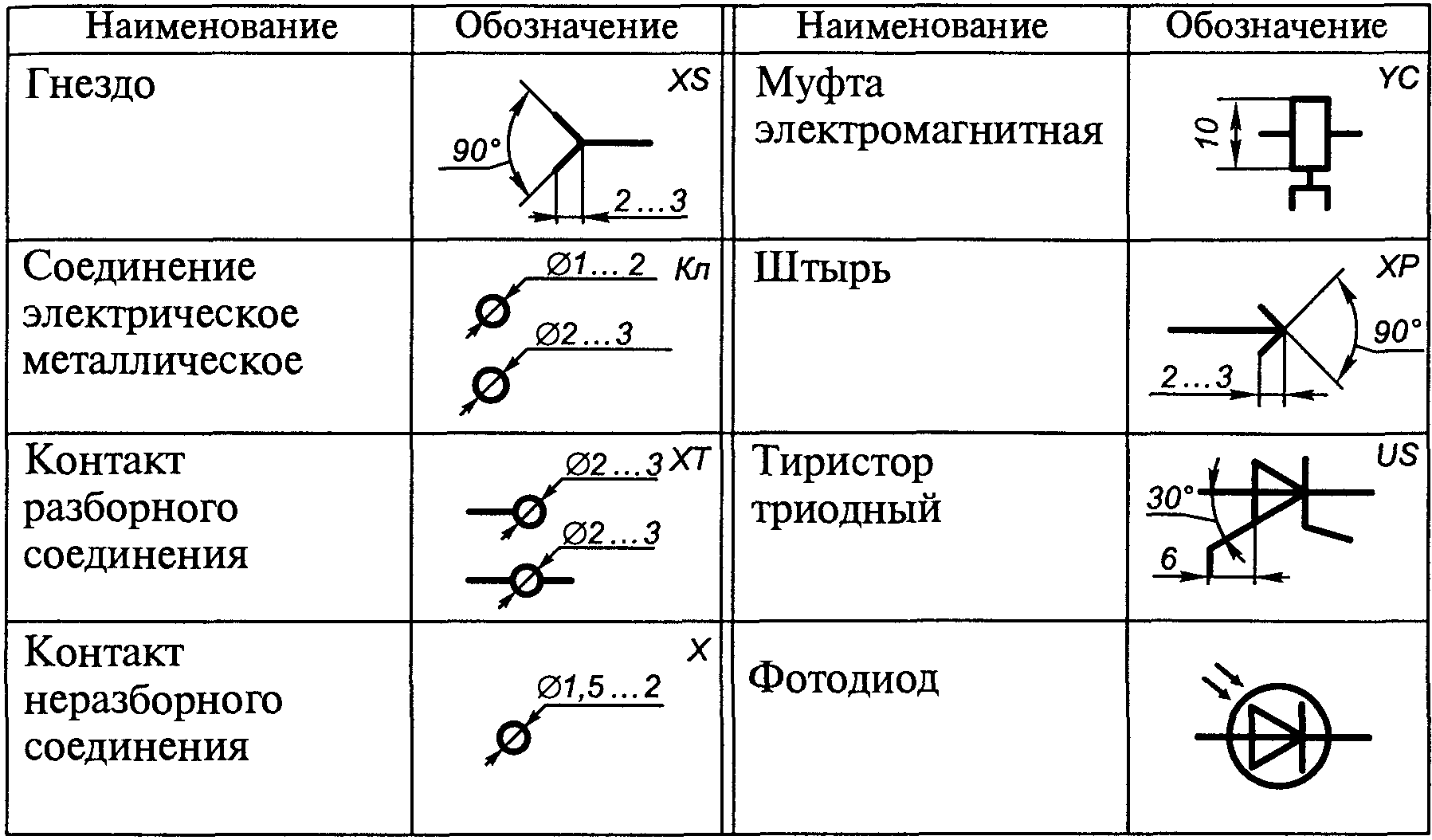 Уго функциональной схемы