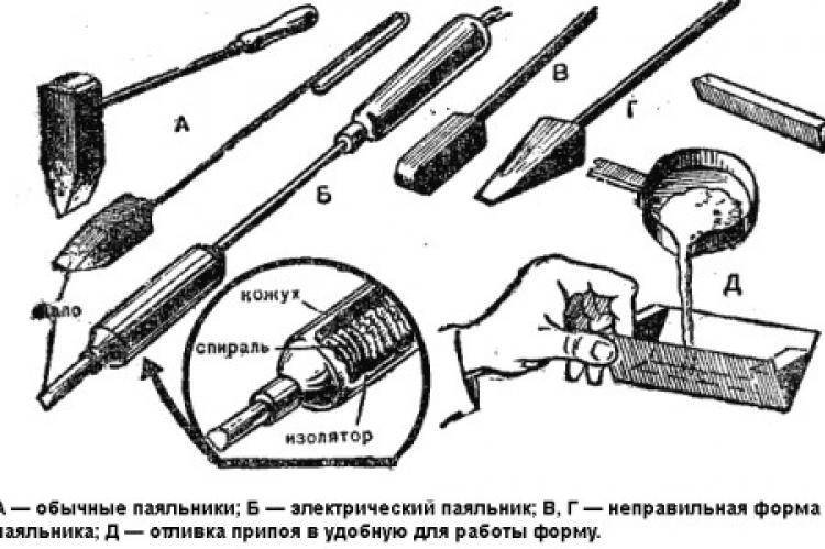 Как правильно паять паяльником - как научится самостоятельно паять алюминиевые, медные провода паяльником?