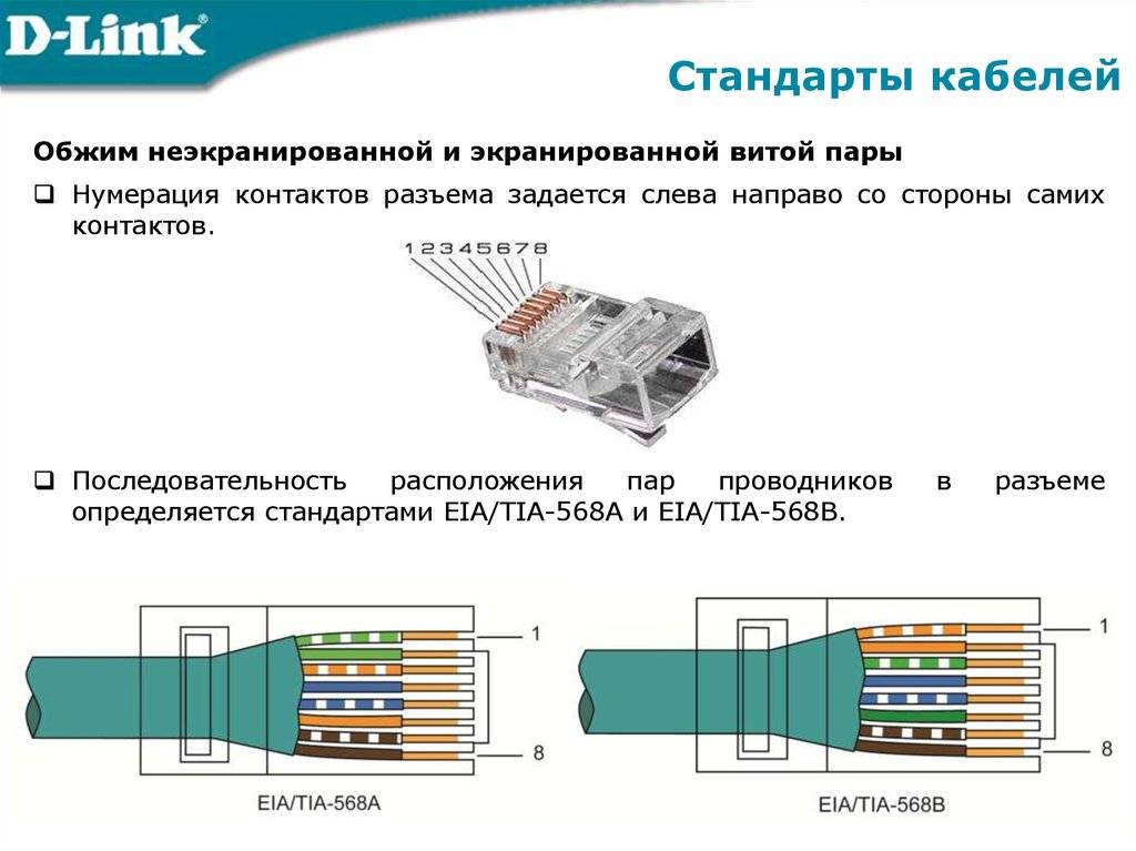 Как обжать кабель интернета - инструкция для всех типов сети