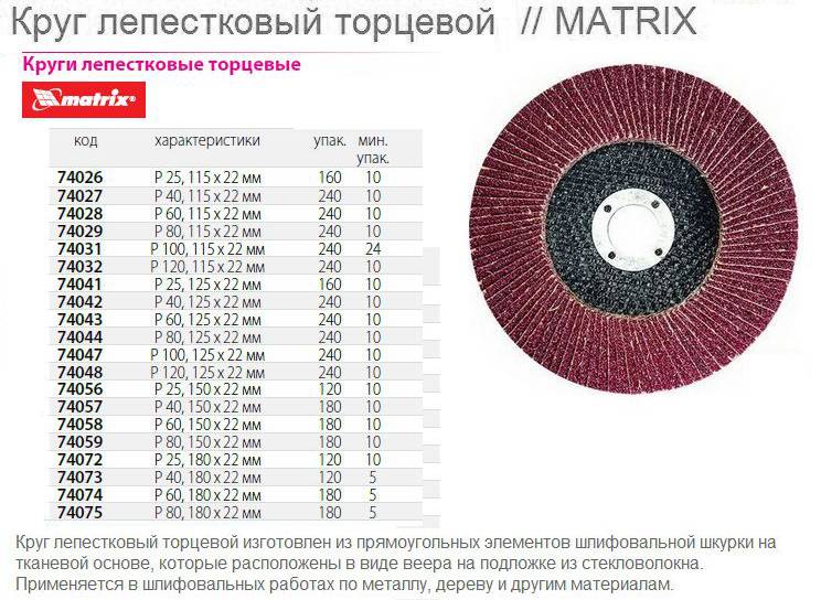 Диски для болгарки по металлу: какие бывают и для чего, размеры