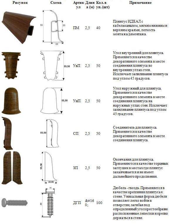 Стандартные размеры плинтуса из пенопласта, пластикового, деревянного? как рассчитать количество плинтуса напольного и потолочного, выбрать ширину и длину