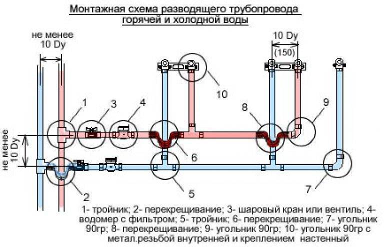 Как сделать водопровод на даче своими руками