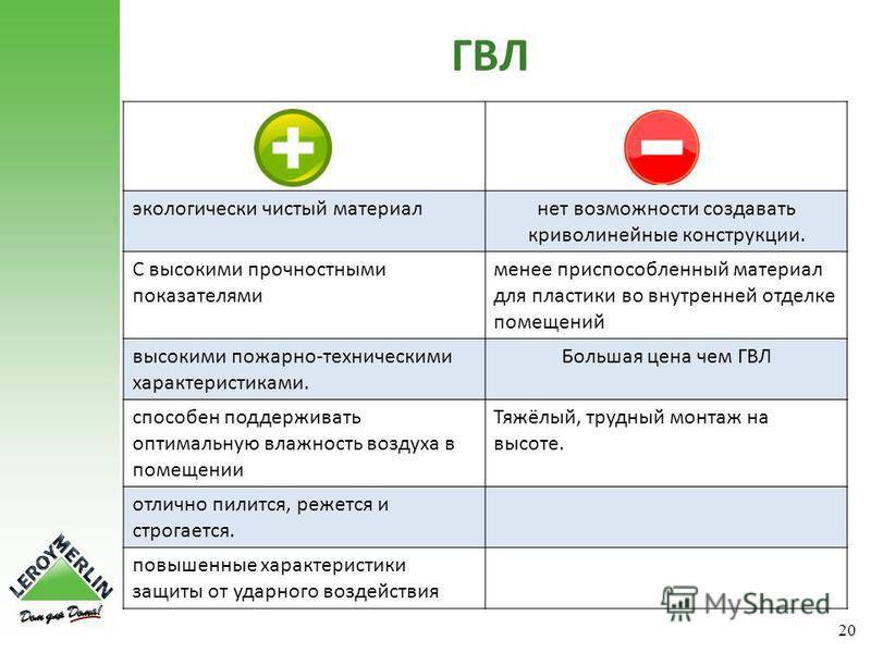 Гвл или гипсокартон на стены: что лучше, в чем различия, что выбрать?
