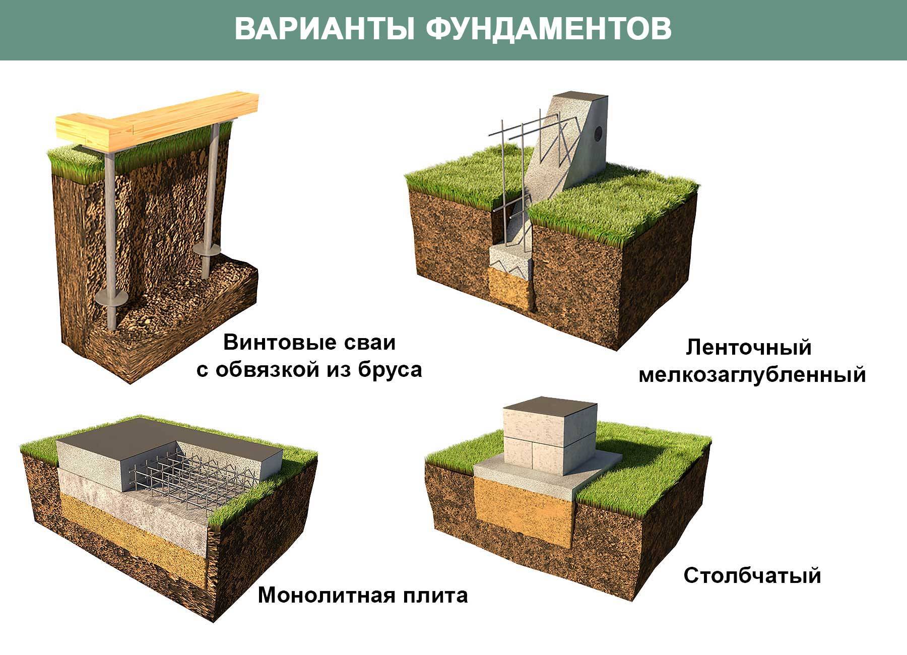 Возведение столбчатого фундамента для каркасного дома своими руками