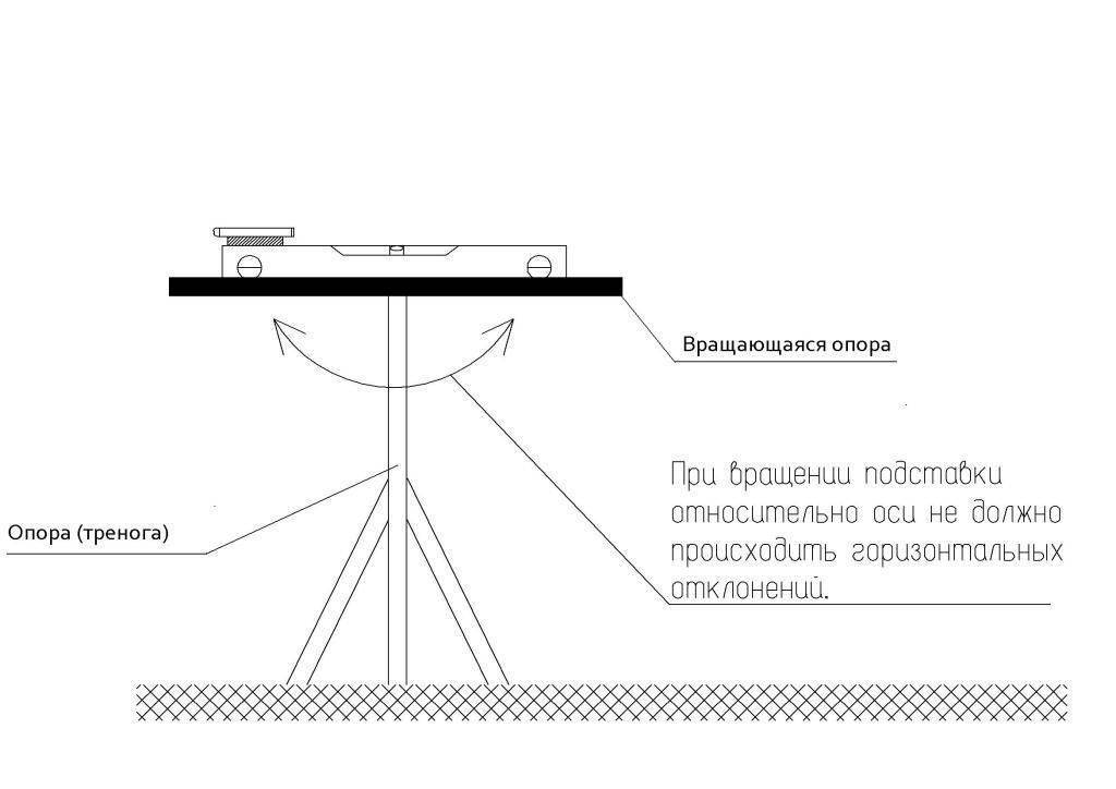Лазерный уровень своими руками процесс изготовления
