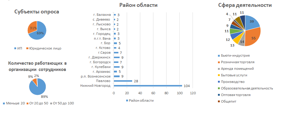 Тарифы на электричество и газ с 1 июля 2023 года: таблица мосэнергосбыта