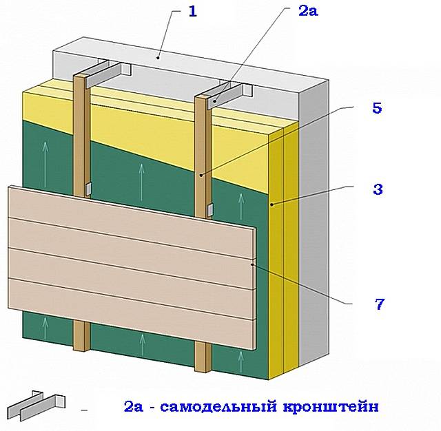 Чем утеплить деревянный дом снаружи под сайдинг: особенности (видео)