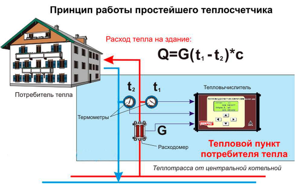 Как выгнать воздух из системы отопления