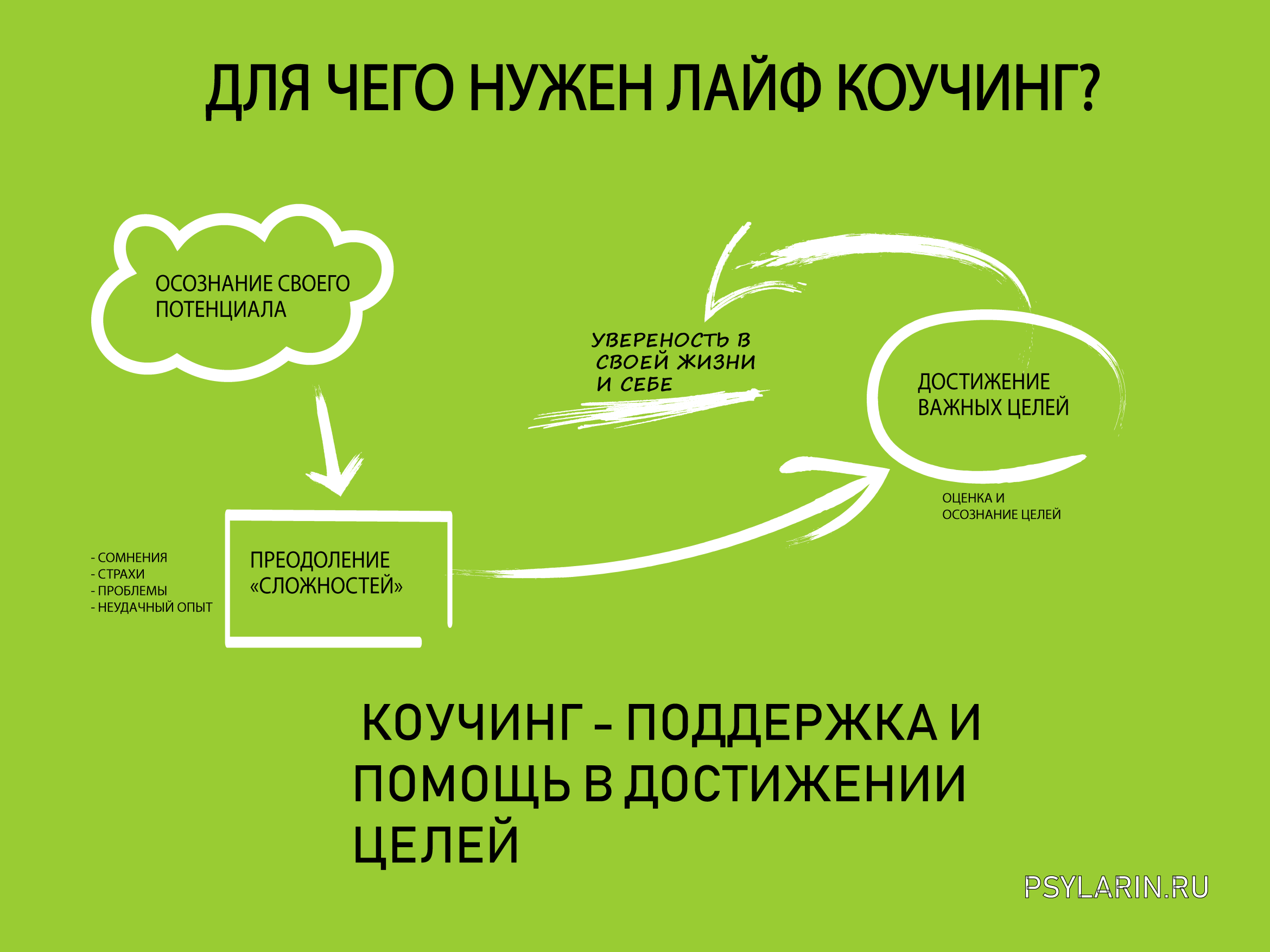 Подготовка к презентации какие вопросы должен проработать менеджер