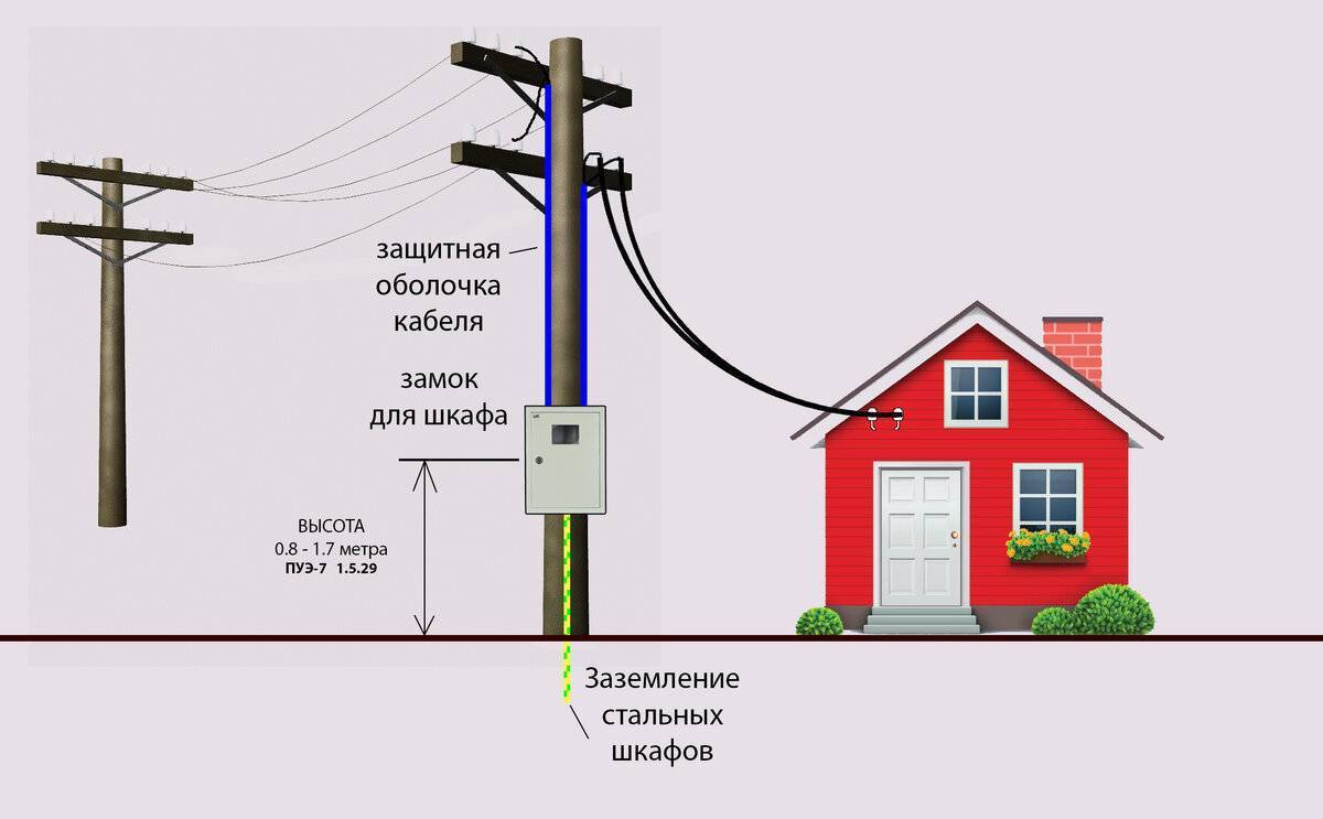Схема подключения дома к электросети