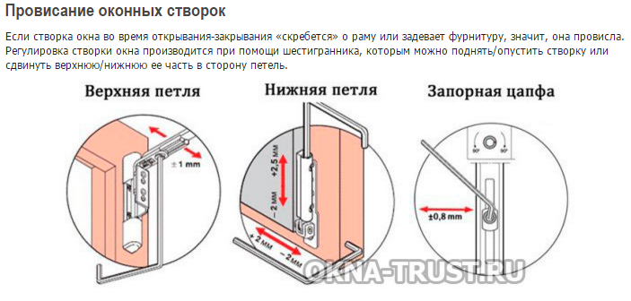 Пластиковое окно не закрывается: причины и способы их устранения