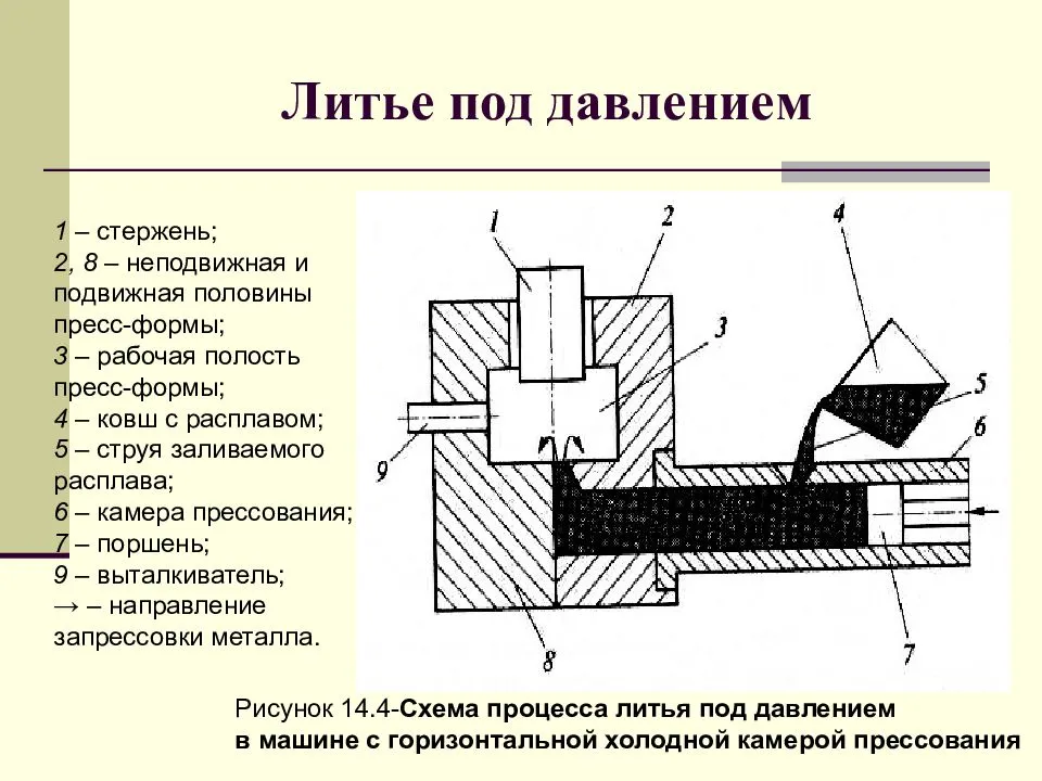 Последовательная схема затвердевания при производстве отливок характерна для