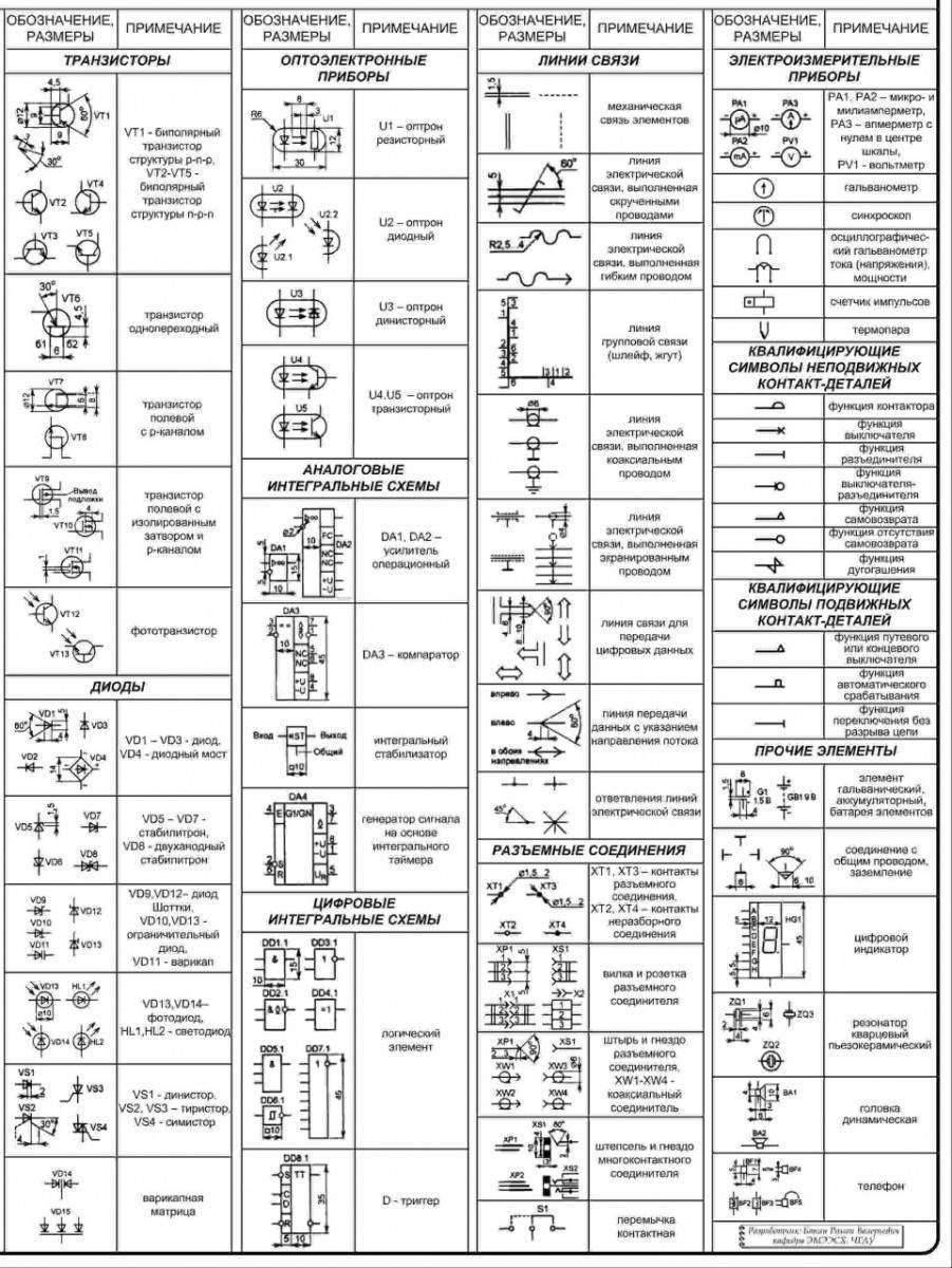 Обозначение клеммы на схеме электрической принципиальной