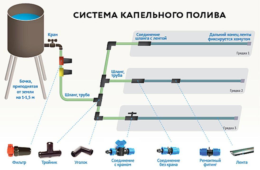 Принципиальная схема устройства автополива