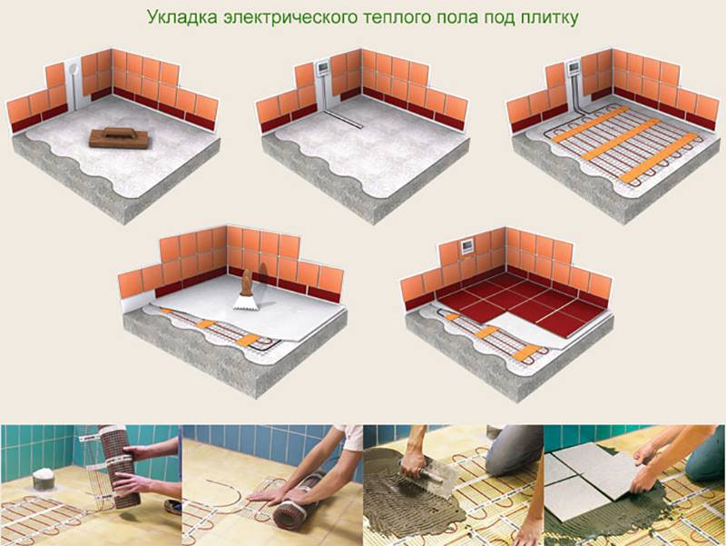 Укладка плитки? на теплый пол: 4 варианта укладки с инструкциями!