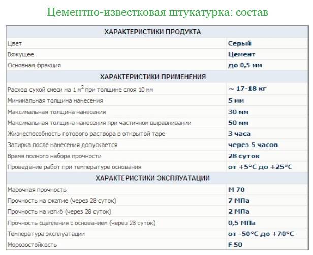 Раствор для штукатурки стен своими руками пропорции и состав