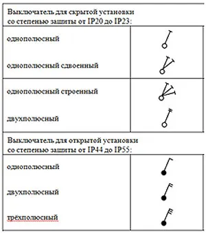 Как обозначается распределительная коробка на схеме