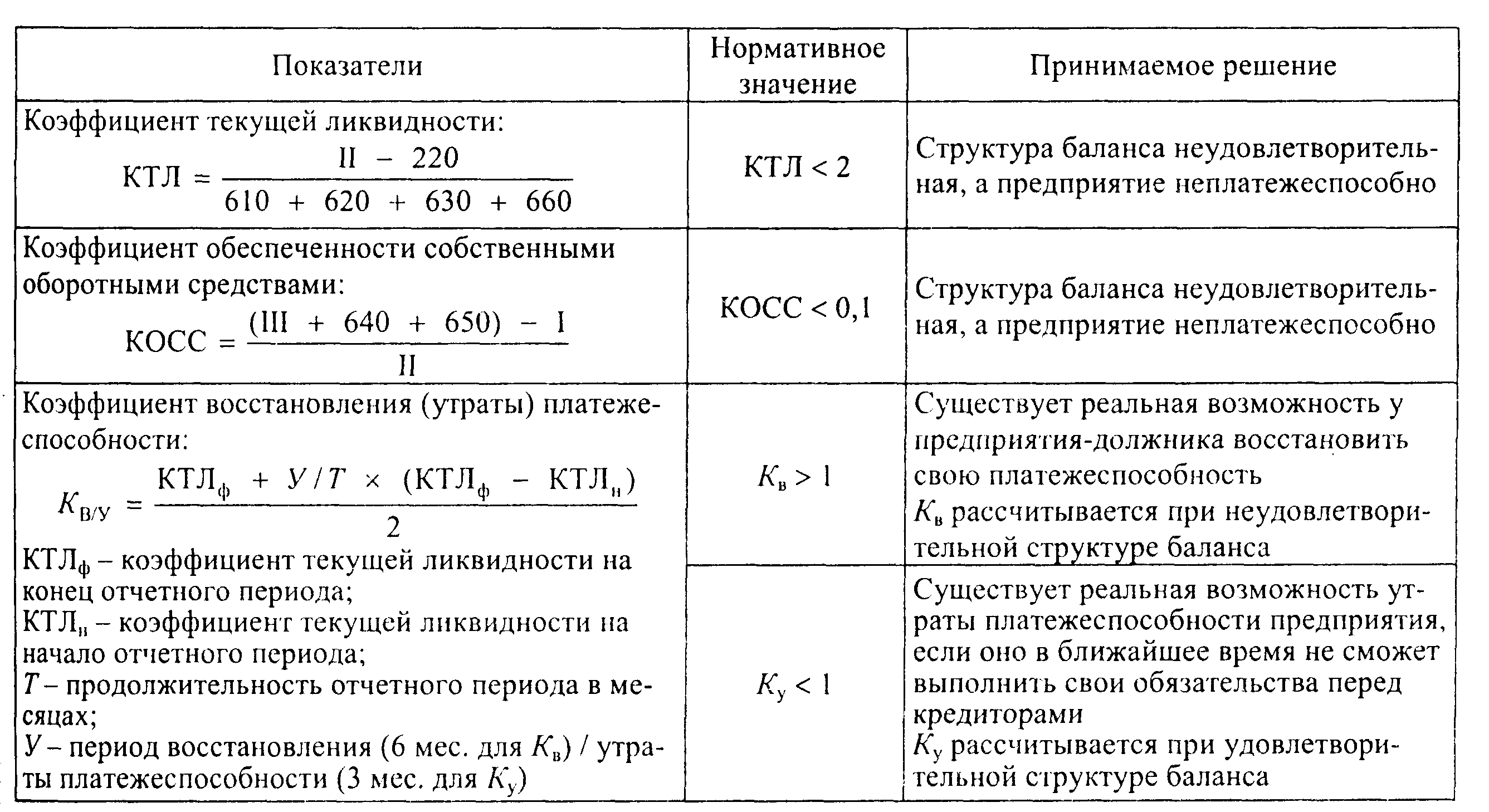 Приняты правила возмещения доходов кредиторам строительных компаний