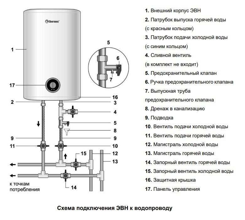 Установка и подключение водонагревателя своими руками (накопительного, проточного и пр)