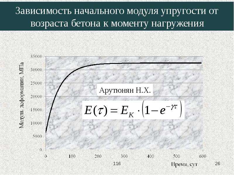 Что такое модуль упругости бетона