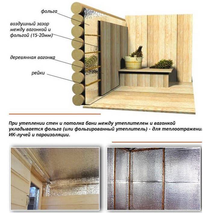 Баня и фольгированный утеплитель: можно ли использовать?