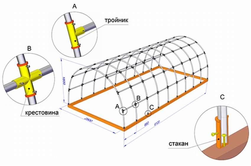 Парник из полипропиленовых труб своими руками пошаговая инструкция фото чертежи