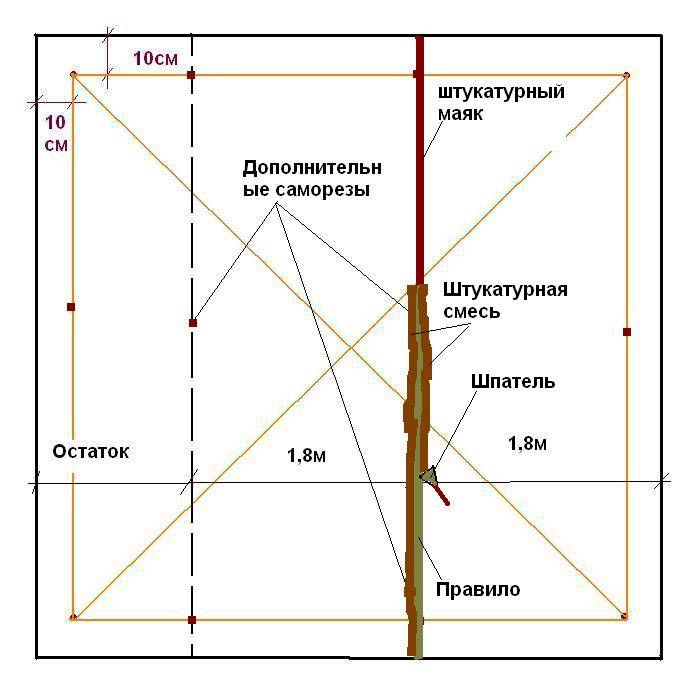 Как правильно выставлять маяки под штукатурку стен