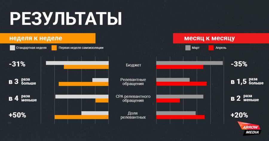 Что происходит на российском рынке недвижимости и стоит ли сейчас покупать жильё. объясняют эксперты — секрет фирмы