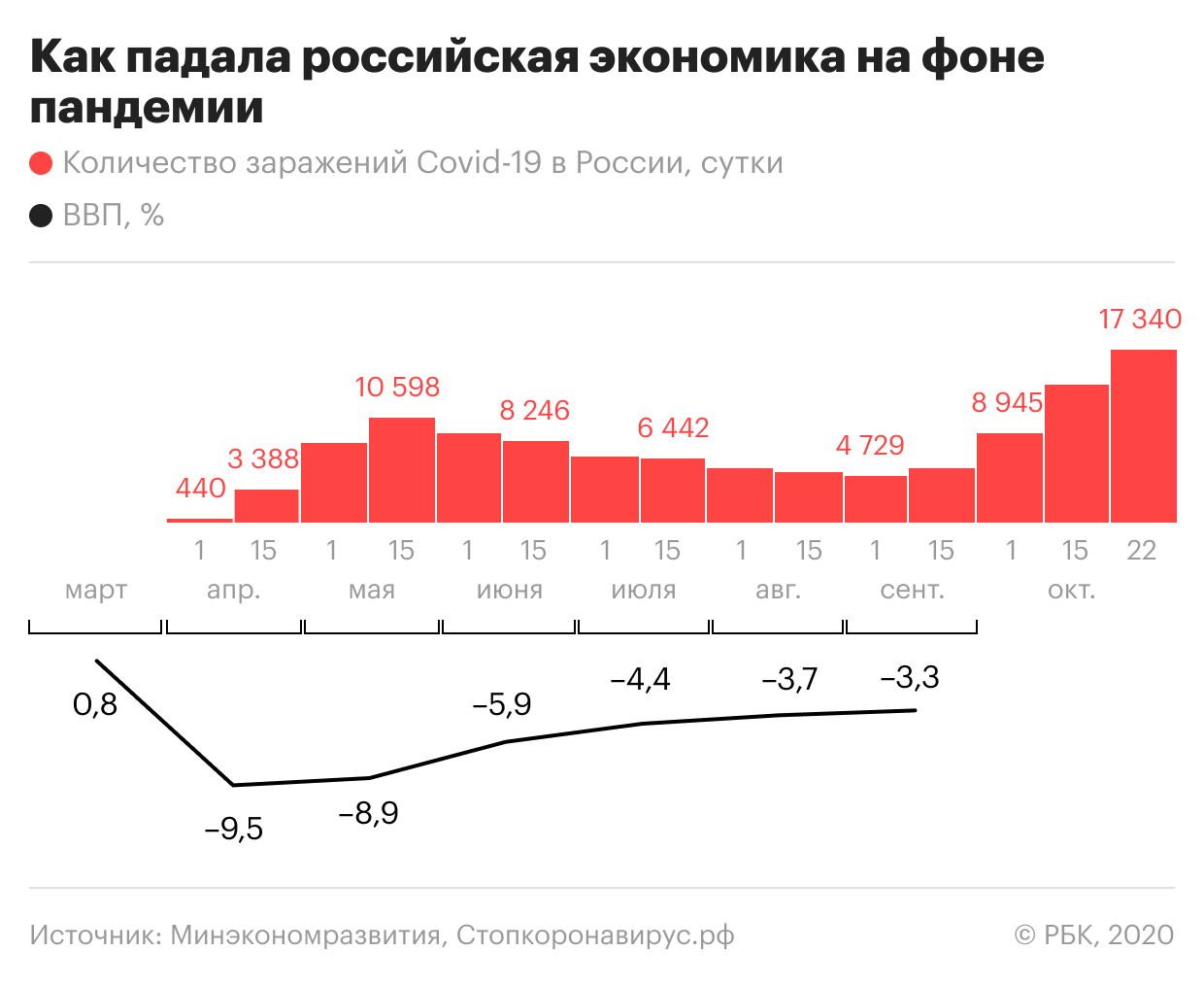 В совете федерации предложили заморозить тарифы на газ и электроэнергию для граждан