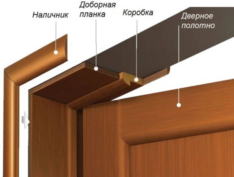 Как крепить добор к коробке — монтаж доборов