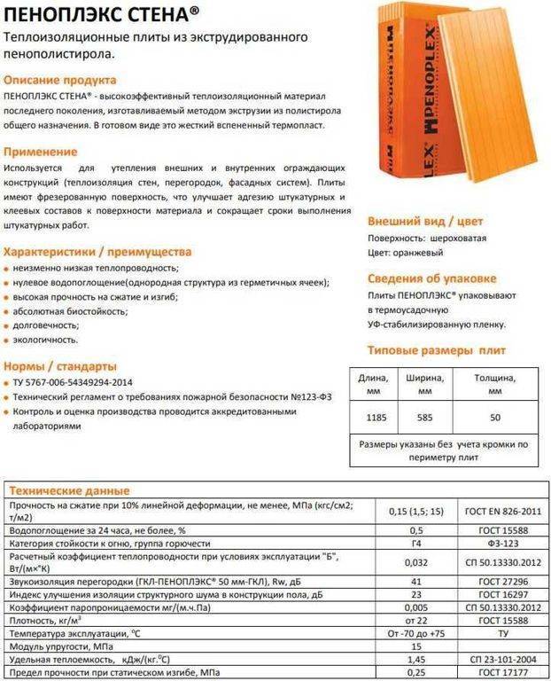 Пеноплэкс: что такое, свойства, характеристики, применение