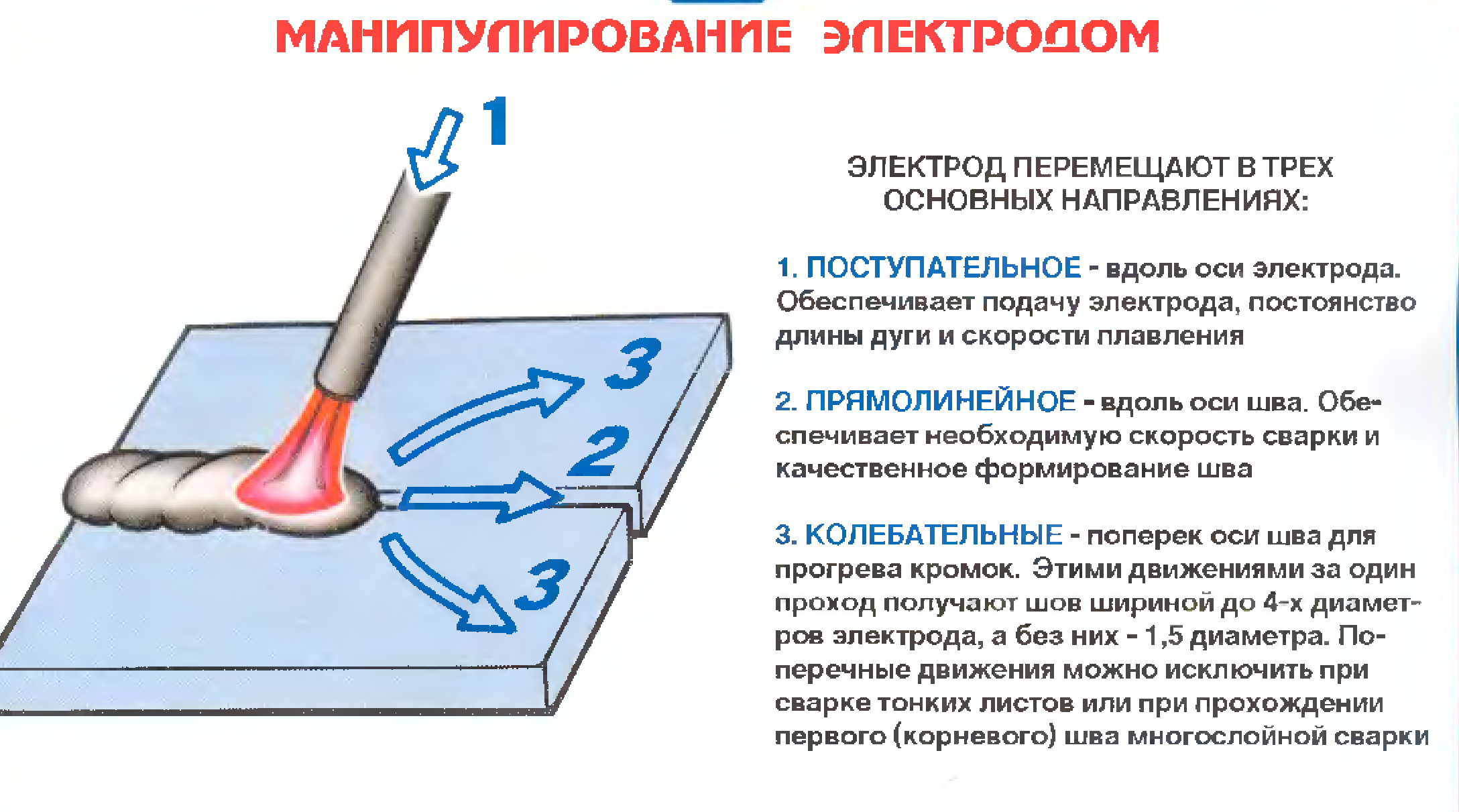 Как научиться варить сварочным инвертором с нуля: электросварка и ручная дуговая для новичков и чайников, основы и азы, правильно работаем с металлом и швами | greendom74.ru