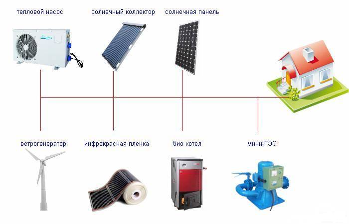 🔌 бесплатное электричество своими руками – виды, инструкции и схемы