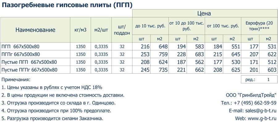 Пазогребневые перегородки: виды и характеристики конструкций, пошаговая инструкция по монтажу