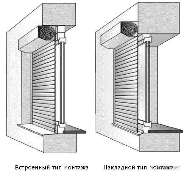 Функции, установка и фото рольставней для туалета