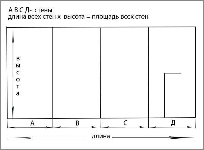 Расчет обоев: онлайн-калькулятор и методика
