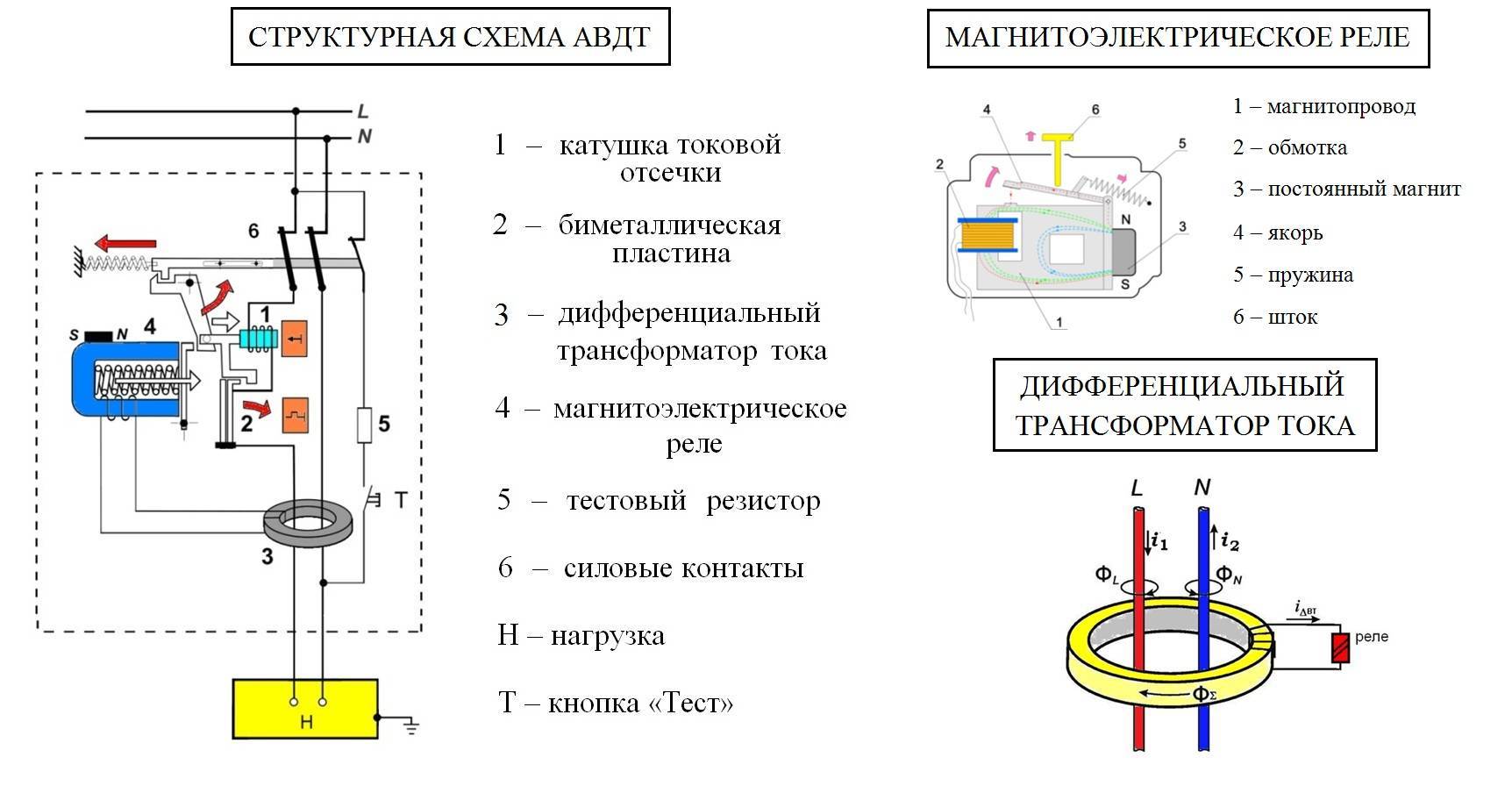 Подключение узо самостоятельно: устройство, виды, подключение с землей и без, причины срабатывания