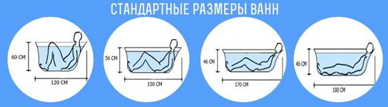 Как правильно выбрать ванну