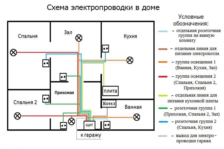 Проводка в квартире: монтаж, прокладка, разводка, подключение