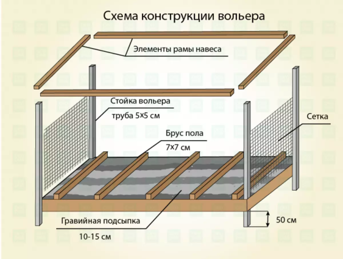 Как сделать вольер для собаки своими руками: проект, схемы, инструкция