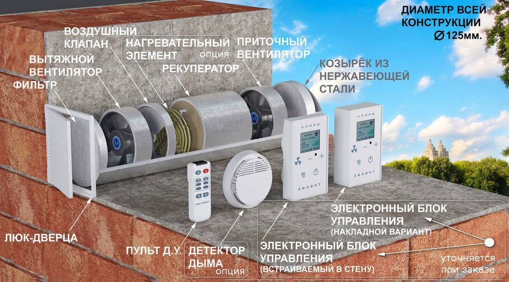 Автоматика приточной системы вентиляции - вместе мастерим