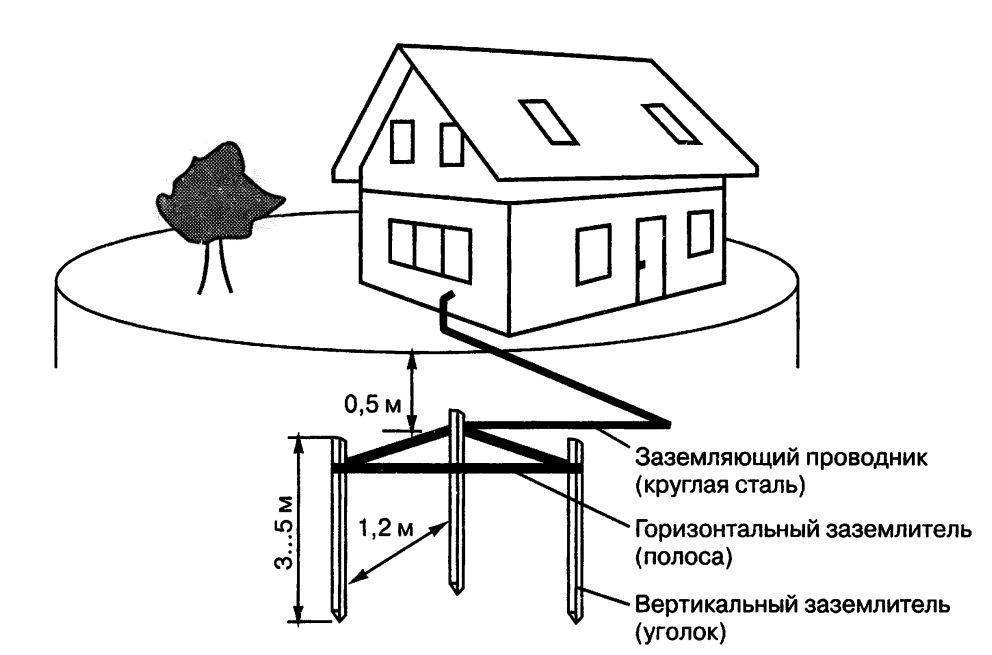 Заземление 220 в в частном доме своими руками легко и просто